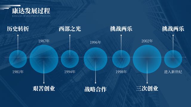 ppt怎么做简单的时间轴（总结了2个设计PPT时间轴的方法）(18)