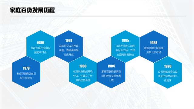 ppt怎么做简单的时间轴（总结了2个设计PPT时间轴的方法）(16)