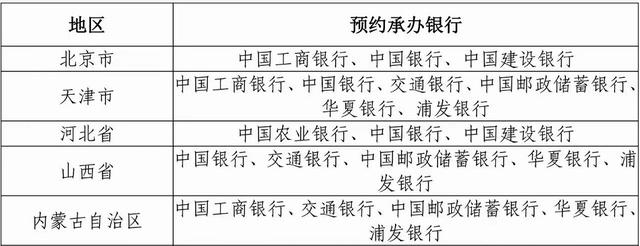 纪念币预约方法（纪念币预约的流程及其收藏价值）(5)