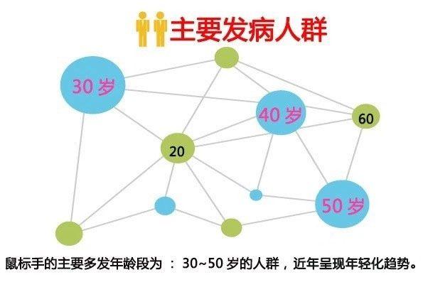 鼠标手型选择（7招拯救你的鼠标手）(7)