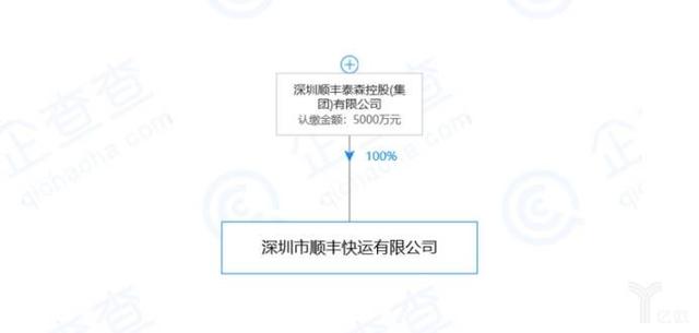 顺丰旗下顺心物流公司（顺丰斥资5000万成立顺丰快运）(3)