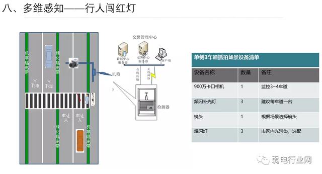 智能交通监控（智能交通监控方案与安装图解）(9)