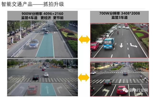 智能交通监控（智能交通监控方案与安装图解）(14)