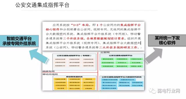 智能交通监控（智能交通监控方案与安装图解）(25)