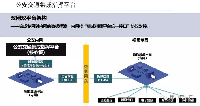 智能交通监控（智能交通监控方案与安装图解）(27)