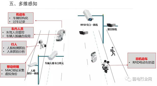 智能交通监控（智能交通监控方案与安装图解）(6)
