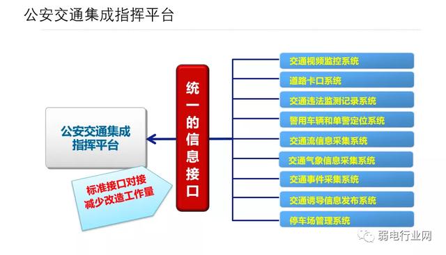 智能交通监控（智能交通监控方案与安装图解）(26)