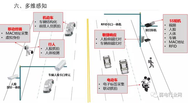 智能交通监控（智能交通监控方案与安装图解）(7)