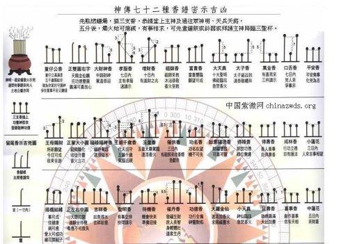 二十四香图解说明（最全的烧香图解）(4)