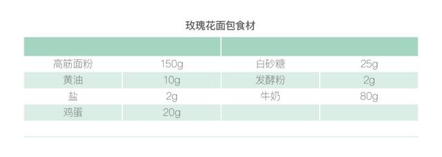 315打假的食品名单（这些假面包不怕315晚会）(15)