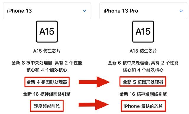 新款iphone14遇冷或成最不保值（iPhone14真机提前曝光）(16)