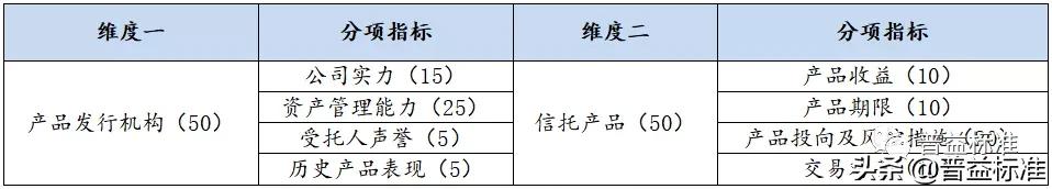 信托资金集合计划的优劣势（建议投资者收藏）(3)