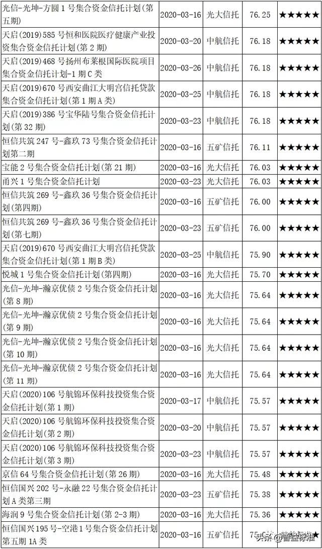 信托资金集合计划的优劣势（建议投资者收藏）(5)