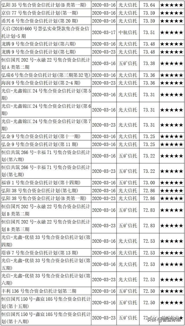 信托资金集合计划的优劣势（建议投资者收藏）(7)