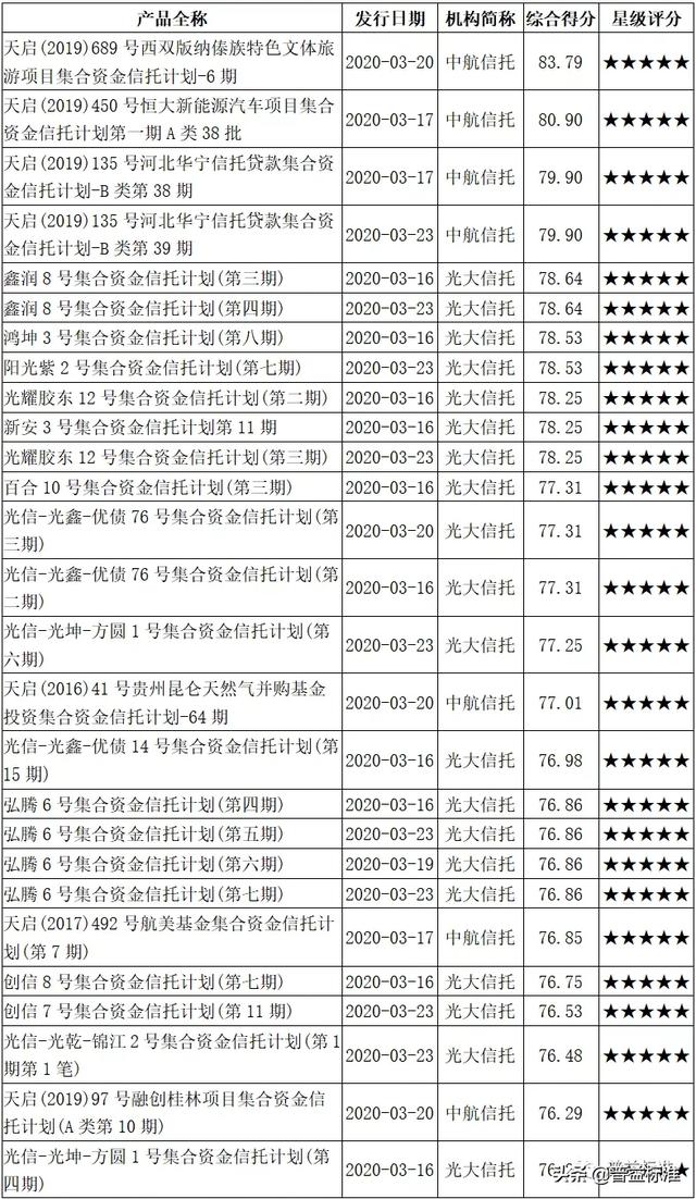 信托资金集合计划的优劣势（建议投资者收藏）(4)