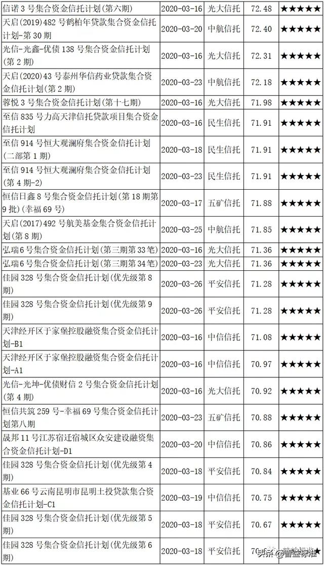 信托资金集合计划的优劣势（建议投资者收藏）(8)