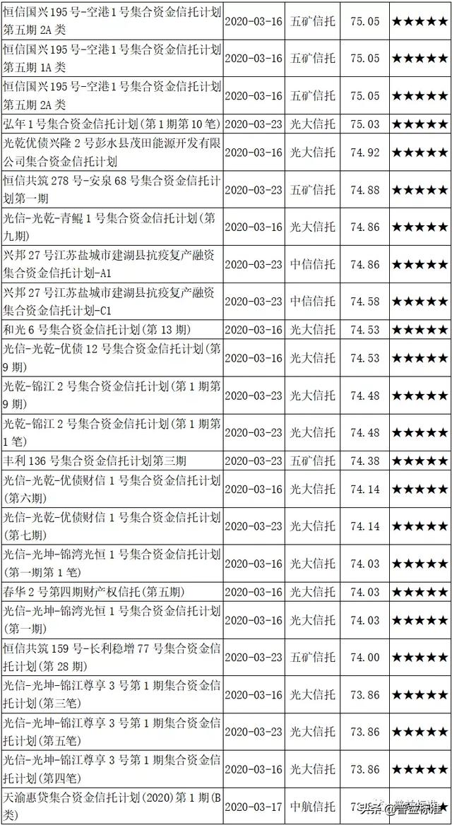 信托资金集合计划的优劣势（建议投资者收藏）(6)