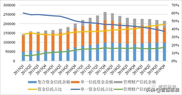 信托资金集合计划的优劣势（建议投资者收藏）(2)