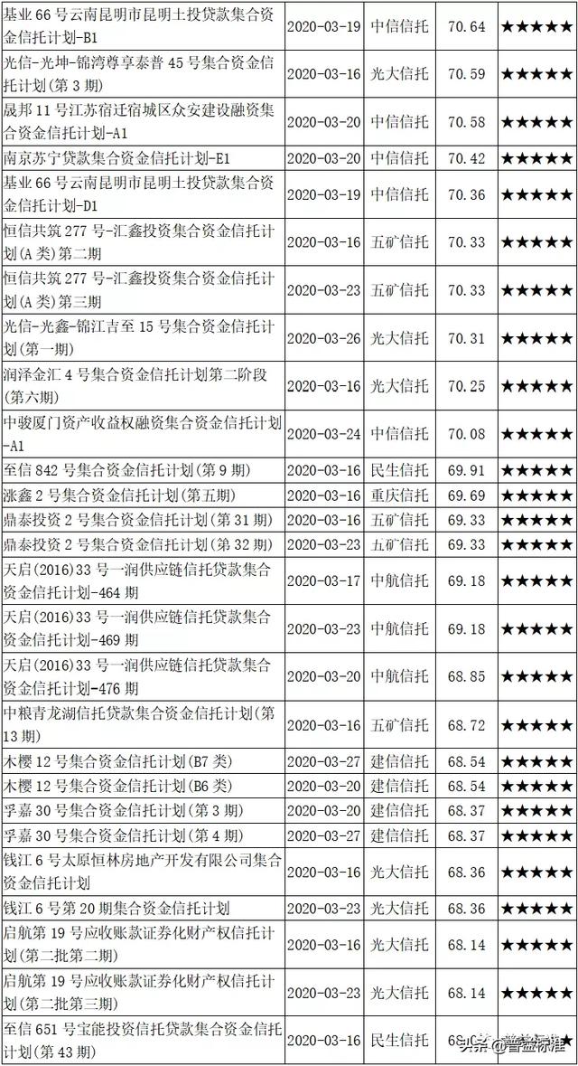 信托资金集合计划的优劣势（建议投资者收藏）(9)