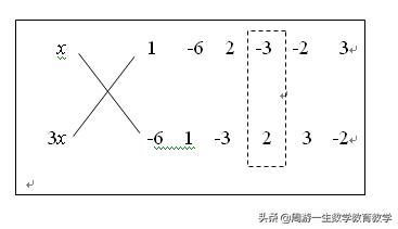 因式分解十二种方法（十字相乘法）(4)