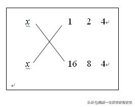 因式分解十二种方法（十字相乘法）(3)