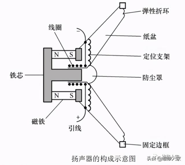 扬声器分析图解（扬声器喇叭的原理与检测）(3)