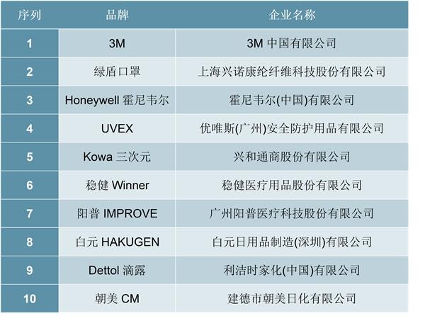 上市口罩公司排行榜（有上市公司要卖口罩厂）