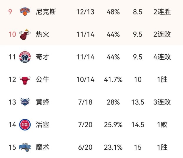 nba东部球队排名最新，NBA东部球队实力与战绩排行榜