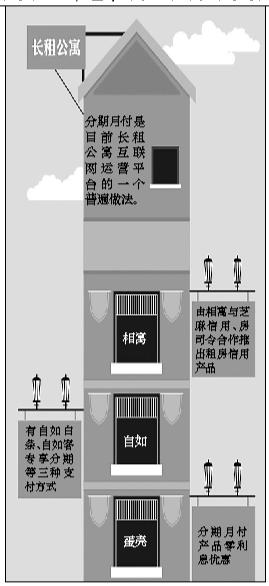 自如融资能力（自如们背后的金融秘密）(2)