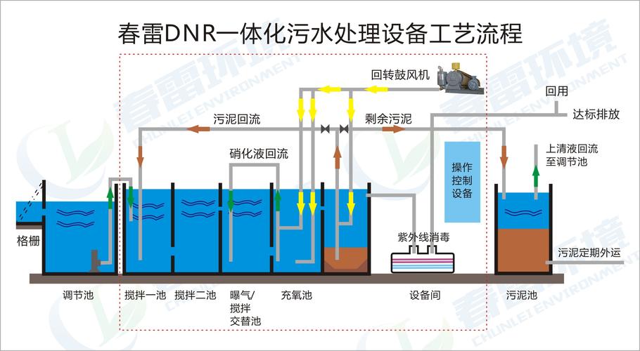 污水处理三大技术（污水处理技术概述）