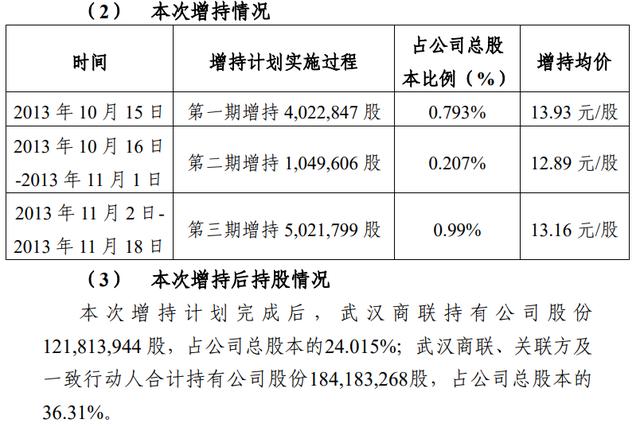 武商mall三家购物中心（凭什么稳坐华中第一把交椅）(6)