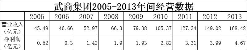 武商mall三家购物中心（凭什么稳坐华中第一把交椅）(9)