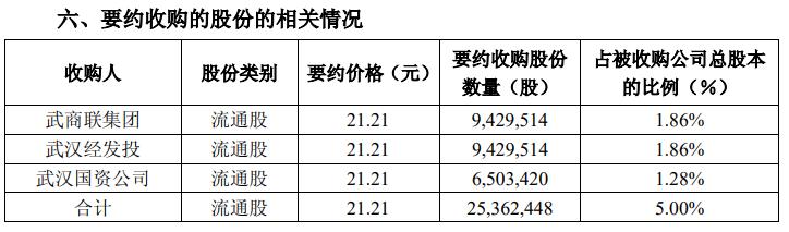 武商mall三家购物中心（凭什么稳坐华中第一把交椅）(4)