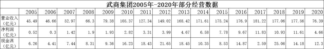 武商mall三家购物中心（凭什么稳坐华中第一把交椅）(8)