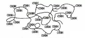 非欠合型增稠剂的作用（一文看懂卡波姆）(1)