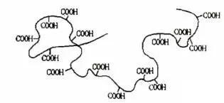 非欠合型增稠剂的作用（一文看懂卡波姆）(2)