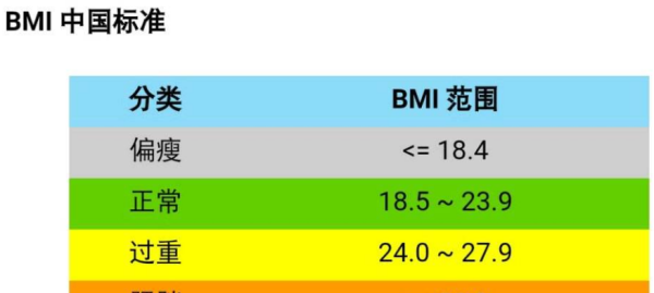 人体体重构成比例,人体体重构成比例图图3