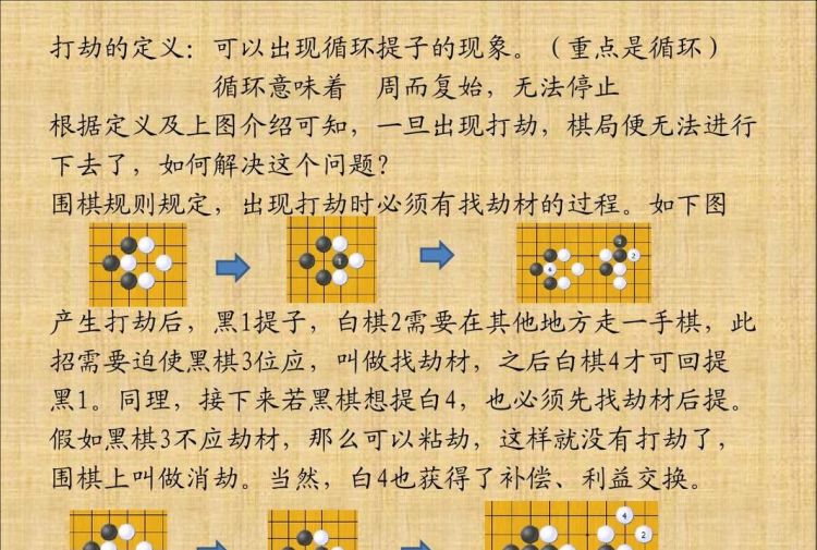 国际围棋入门基本知识