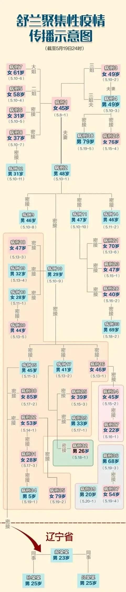 四月八，2020年有两个农历四月，请问生日要过两次吗？图11