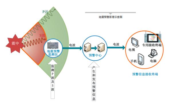 北京地震怎么样了（朋友圈震感强烈）(5)