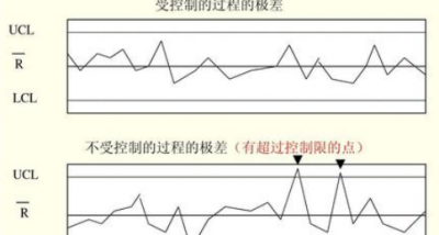 ​品质cpk是什么意思,cpk值是什么意思?