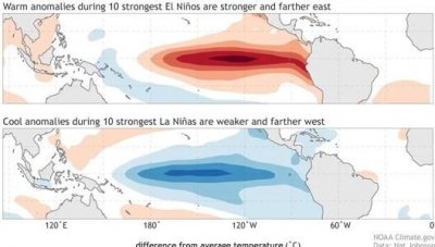 ​拉尼娜现象是什么,拉尼娜现象是什么意思是冷还是热