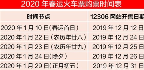 2022年春运火车票提前多久开售