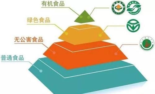 绿色食品分为哪两级：绿色食品分为哪两个等级