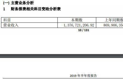 ​财务费用为负数是为什么