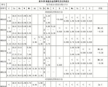 硬质合金牌号及性能和适用范围