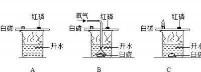 ​红磷和白磷哪个更稳定