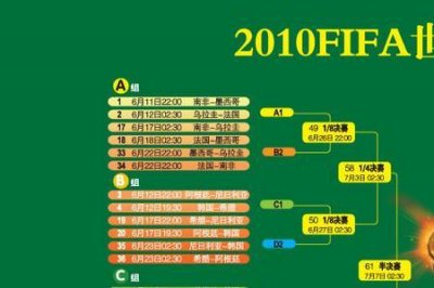 ​2010世界杯前三名排名