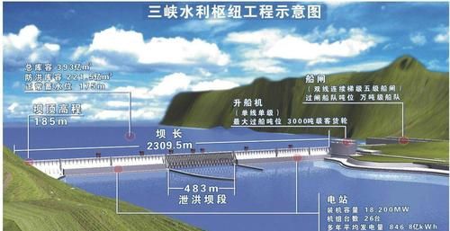 攀枝花桐子林水电站情况简介