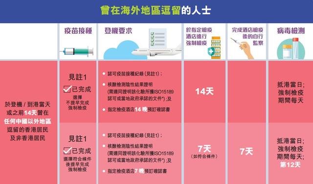 香港回内地转机最新流程（海外回国香港转机所需文件）(1)